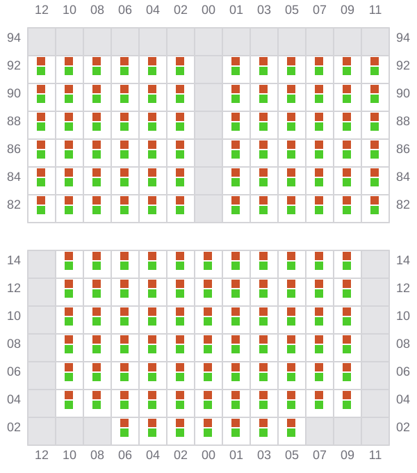 Bay 031 view and slots of ROBIN 2