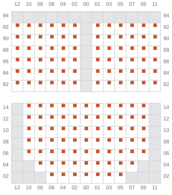 Bay 033 view and slots of ROBIN 2