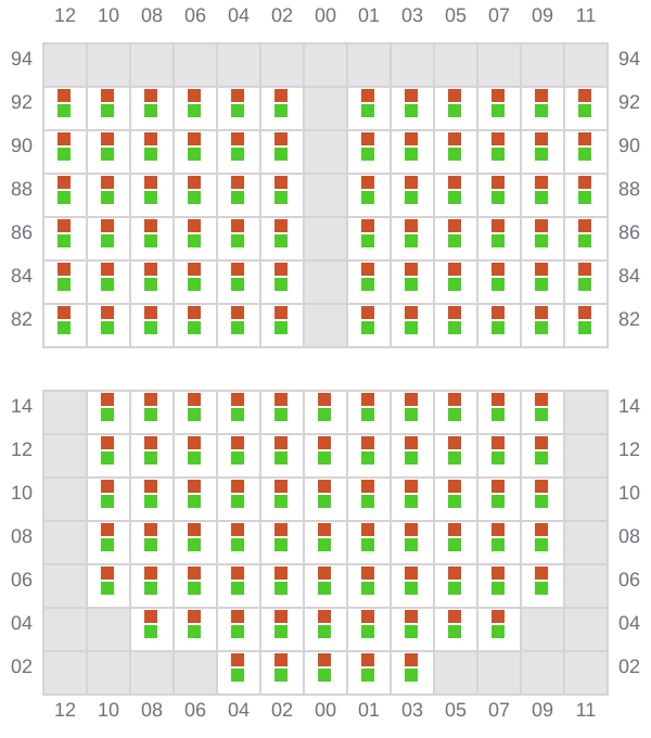 Bay 035 view and slots of ROBIN 2