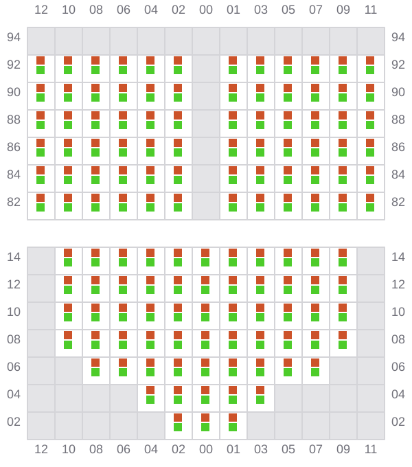 Bay 039 view and slots of ROBIN 2