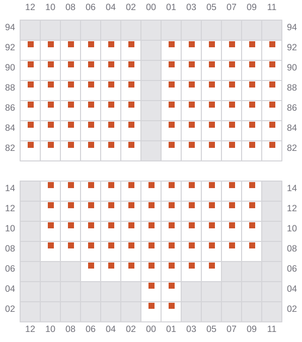 Bay 041 view and slots of ROBIN 2