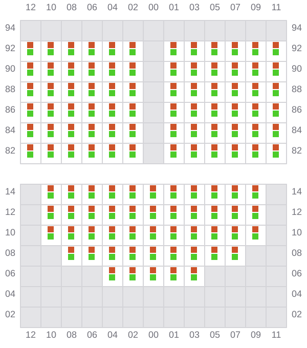 Bay 043 view and slots of ROBIN 2