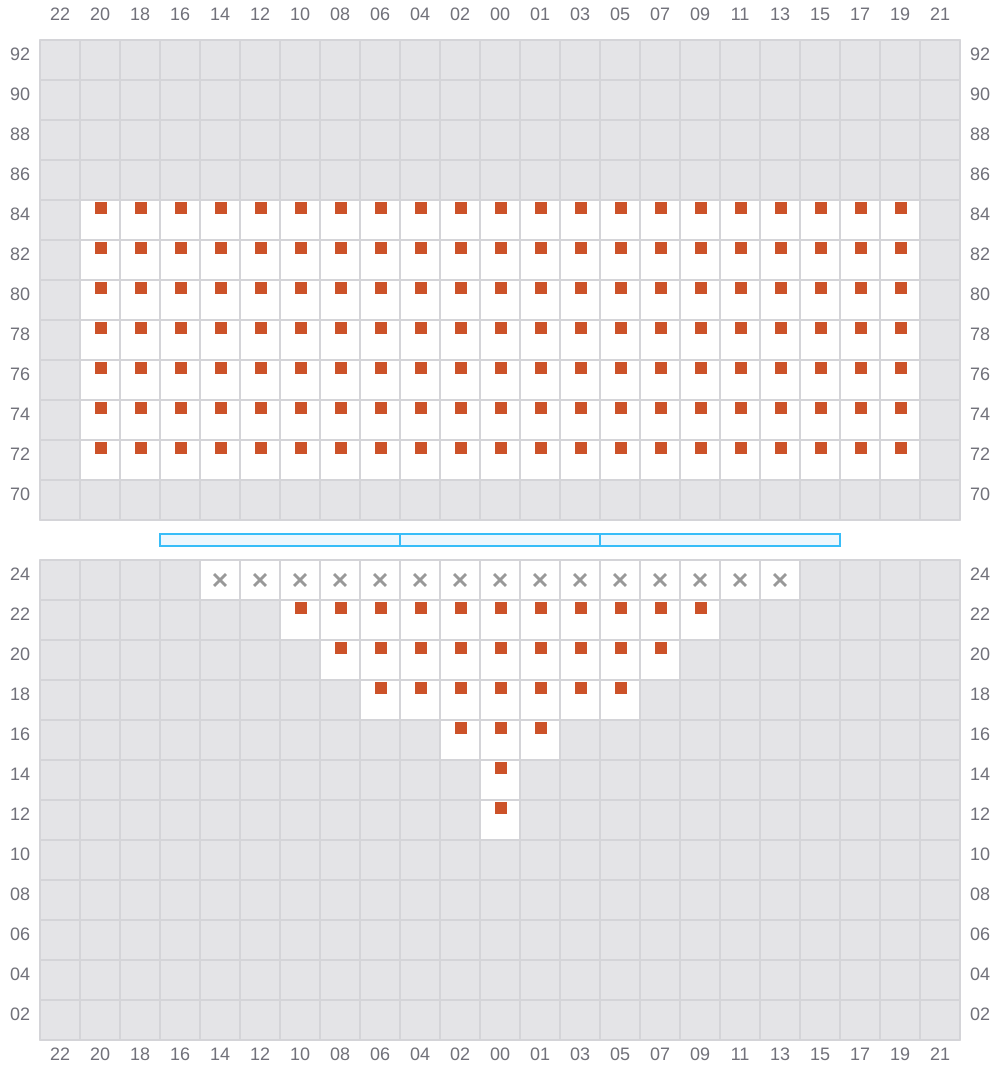 Bay 003 view and slots of EVER GENIUS