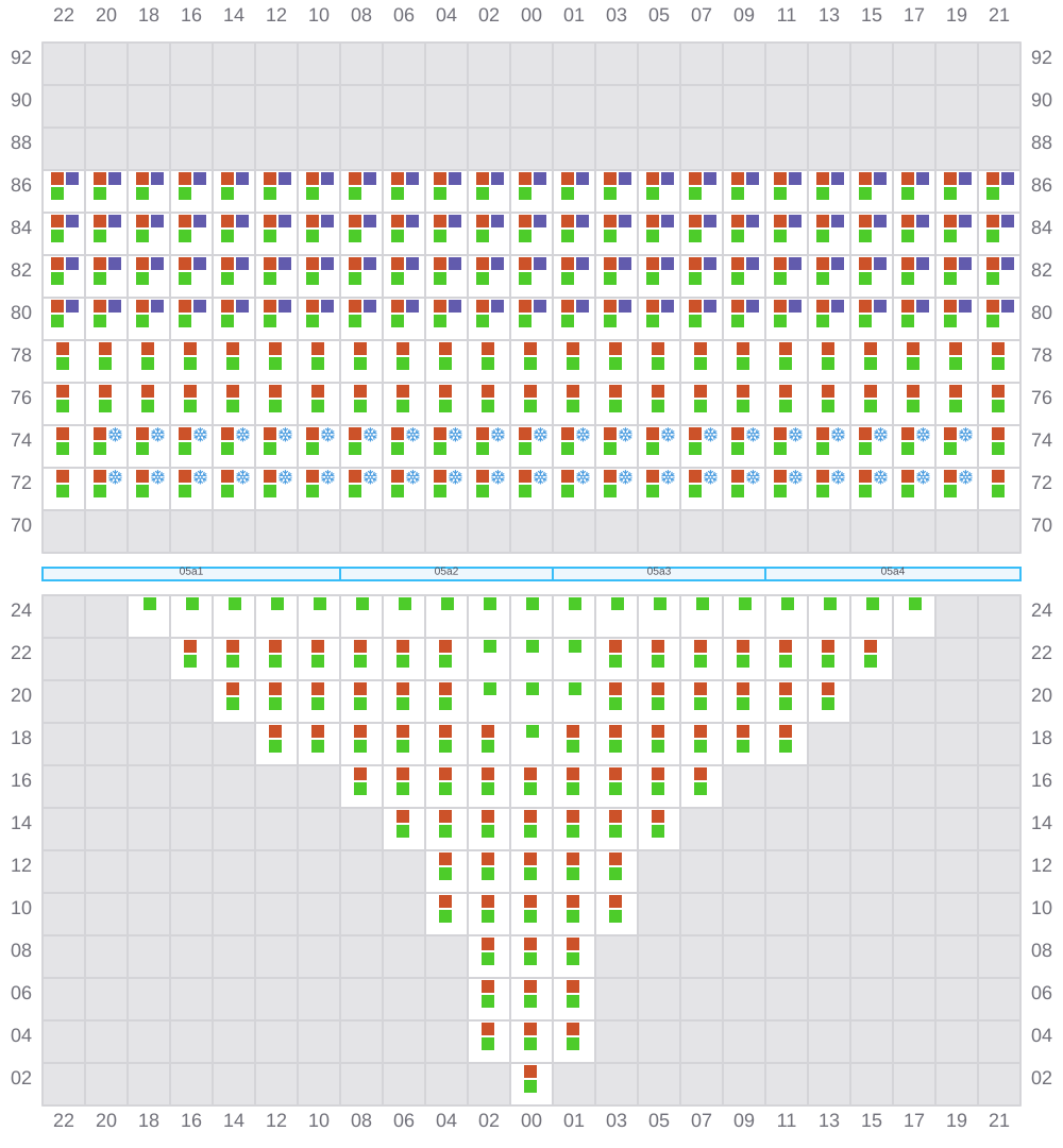 Bay 005 view and slots of EVER GENIUS