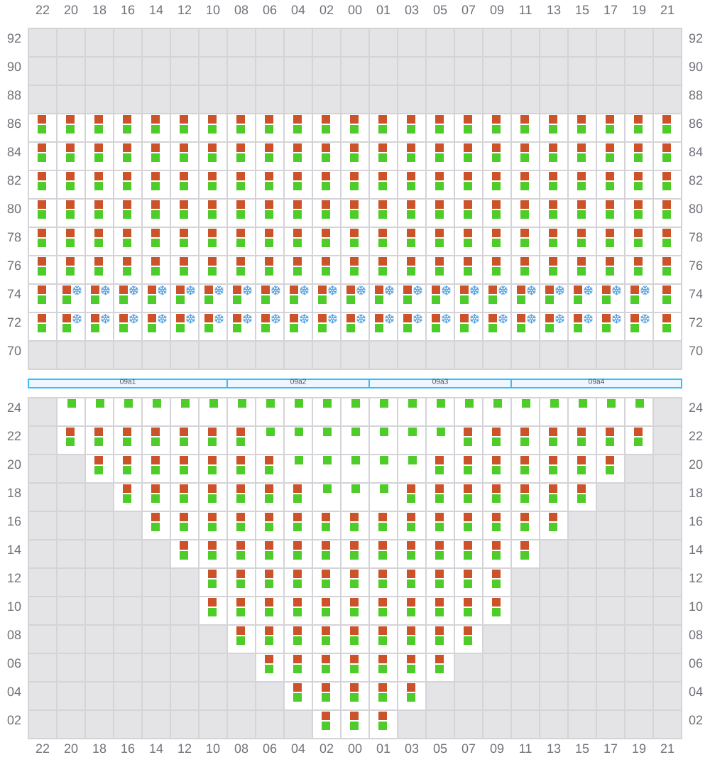 Bay 009 view and slots of EVER GENIUS