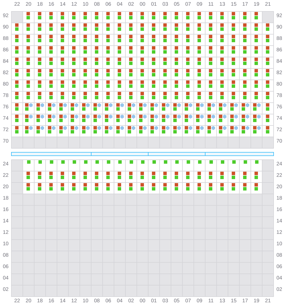 Bay 077 view and slots of EVER GENIUS