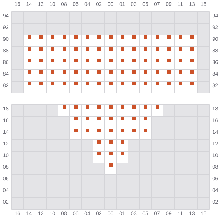 Bay 003 view and slots of MSC BUSAN