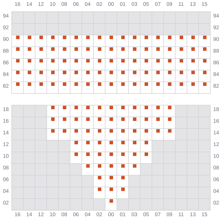 Bay 007 view and slots of MSC BUSAN