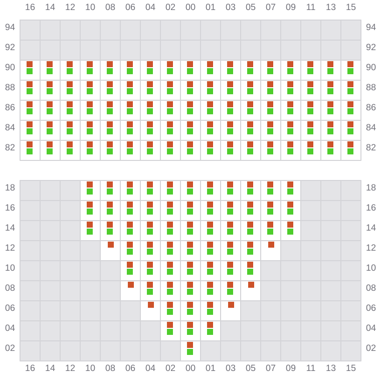 Bay 009 view and slots of MSC BUSAN