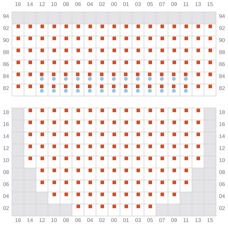 Bay 019 view and slots of MSC BUSAN