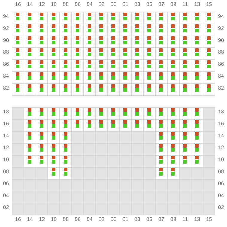 Bay 065 view and slots of MSC BUSAN