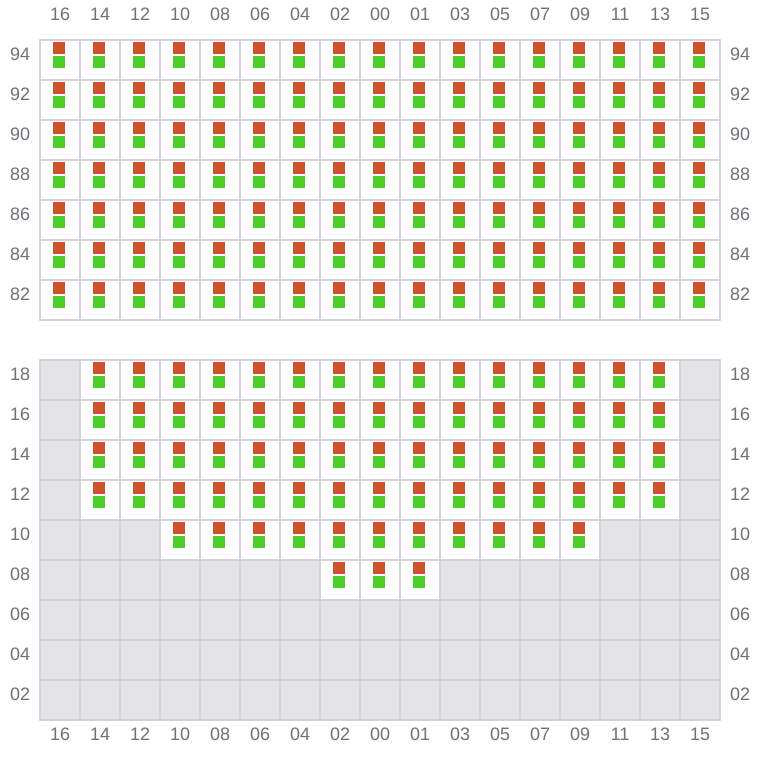 Bay 069 view and slots of MSC BUSAN