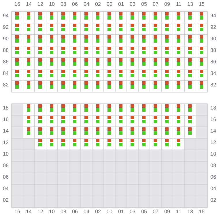 Bay 073 view and slots of MSC BUSAN