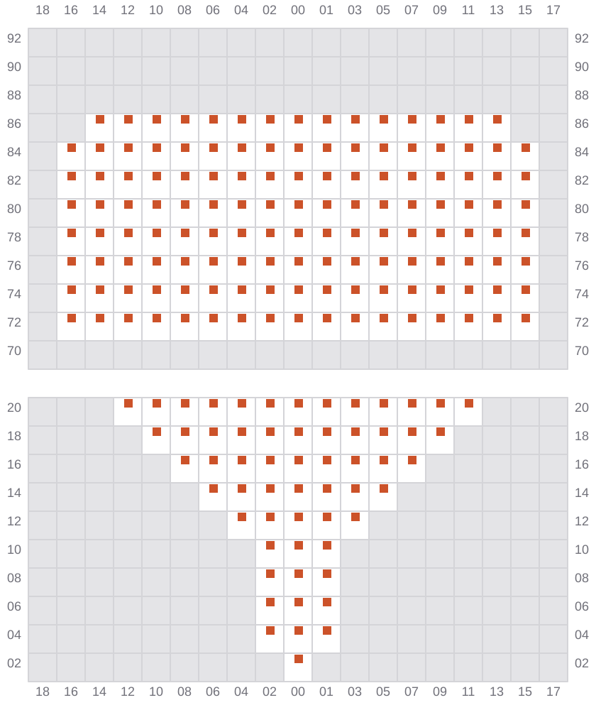 Bay 007 view and slots of EVER FAR