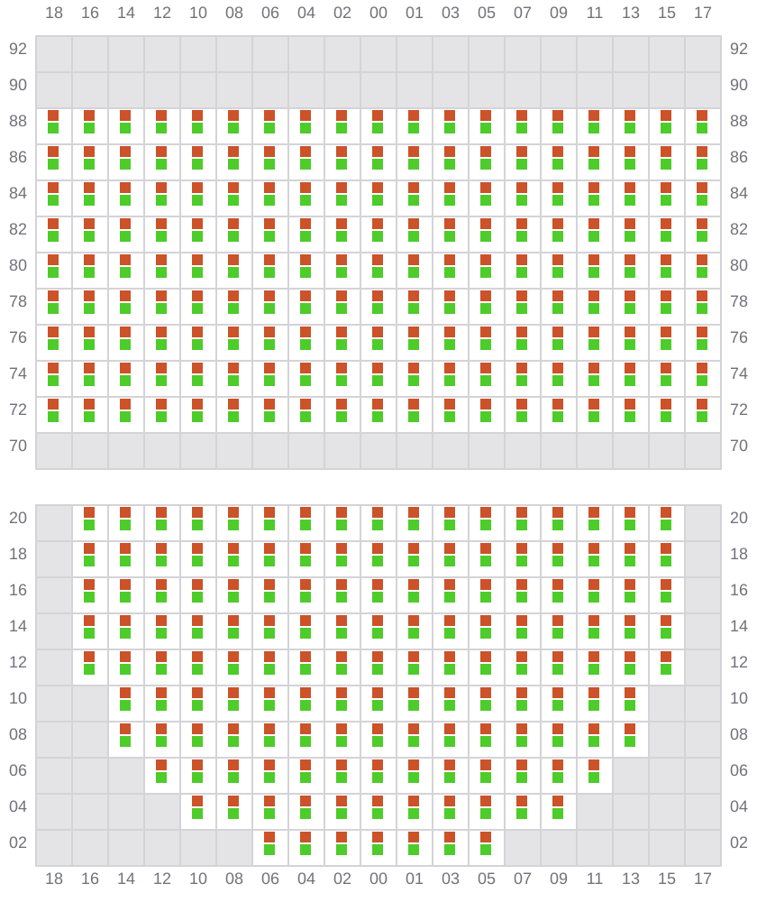 Bay 017 view and slots of EVER FAR