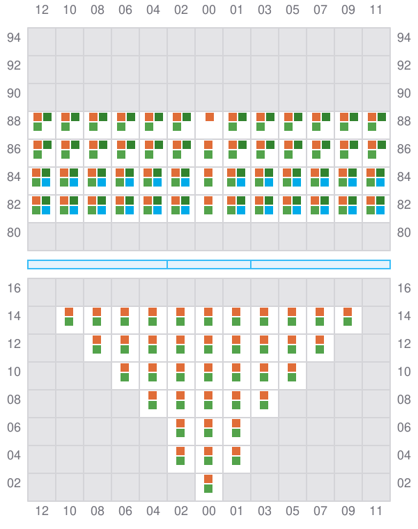 Bay 005 view and slots of EF OLIVIA