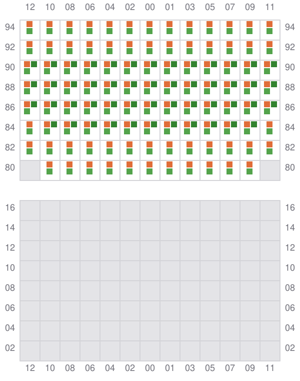 Bay 045 view and slots of EF OLIVIA