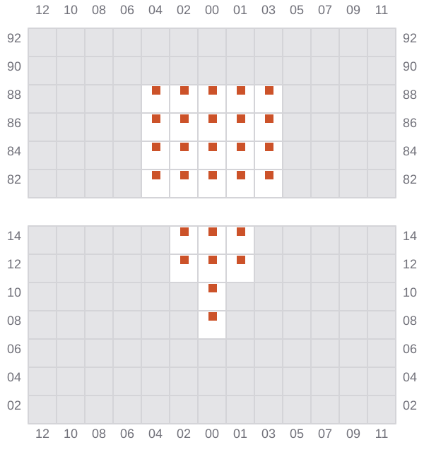 Bay 001 view and slots of EMMA A