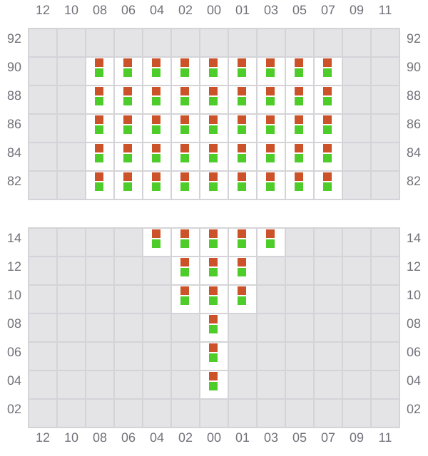 Bay 003 view and slots of EMMA A