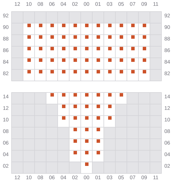 Bay 005 view and slots of EMMA A