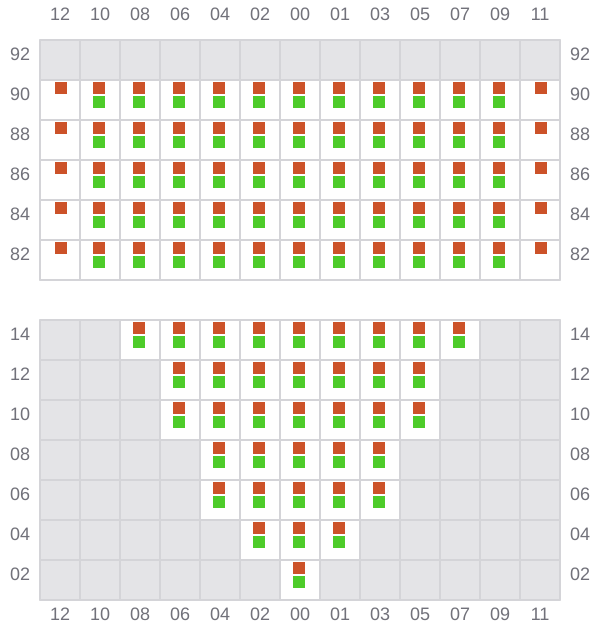 Bay 007 view and slots of EMMA A