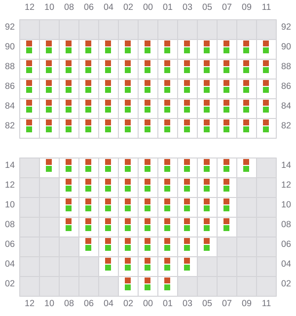 Bay 011 view and slots of EMMA A