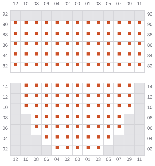 Bay 013 view and slots of EMMA A