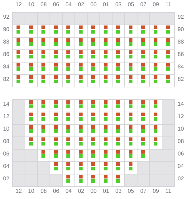 Bay 015 view and slots of EMMA A