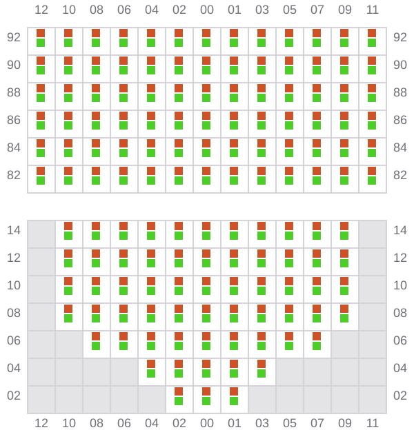 Bay 039 view and slots of EMMA A