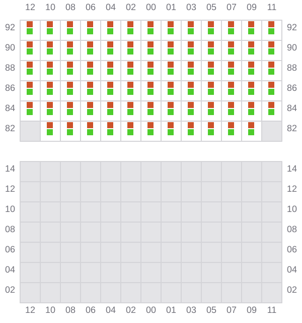 Bay 043 view and slots of EMMA A