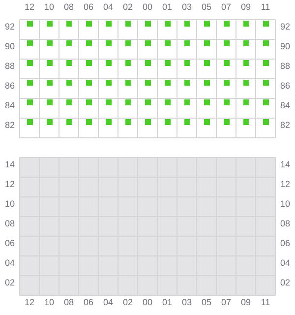 Bay 047 view and slots of EMMA A