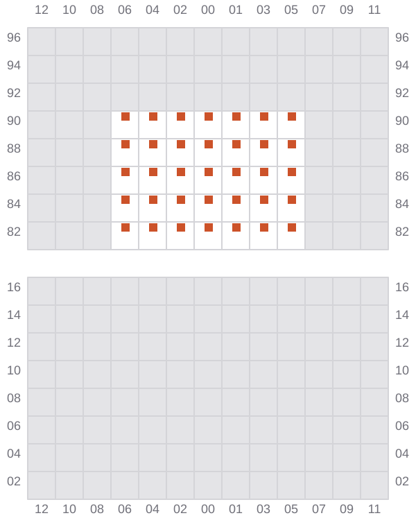 Bay 001 view and slots of CMA CGM LOME