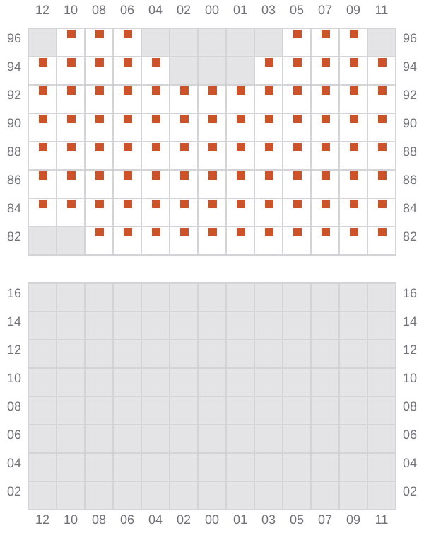 Bay 043 view and slots of CMA CGM LOME