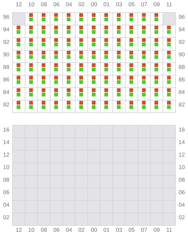 Bay 045 view and slots of CMA CGM LOME