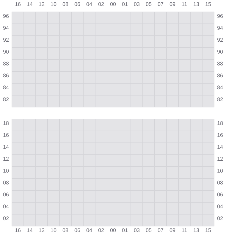 Bay 053 view and slots of EVER STEADY