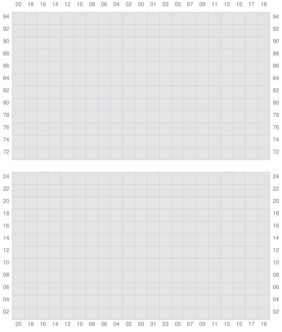 Bay 085 view and slots of ALETTE MAERSK