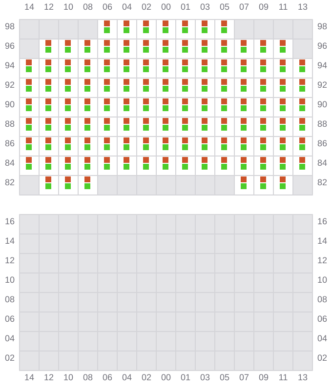 Bay 049 view and slots of JADRANA