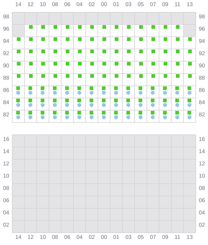 Bay 057 view and slots of JADRANA