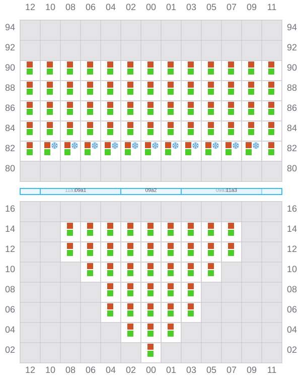 Bay 009 view and slots of CMA CGM OSAKA