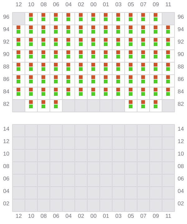 Bay 043 view and slots of EVER BALMY
