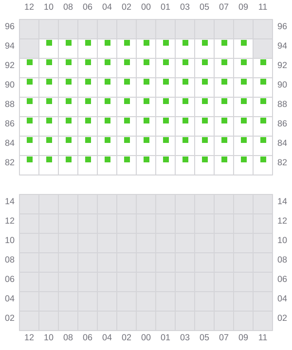 Bay 047 view and slots of EVER BALMY