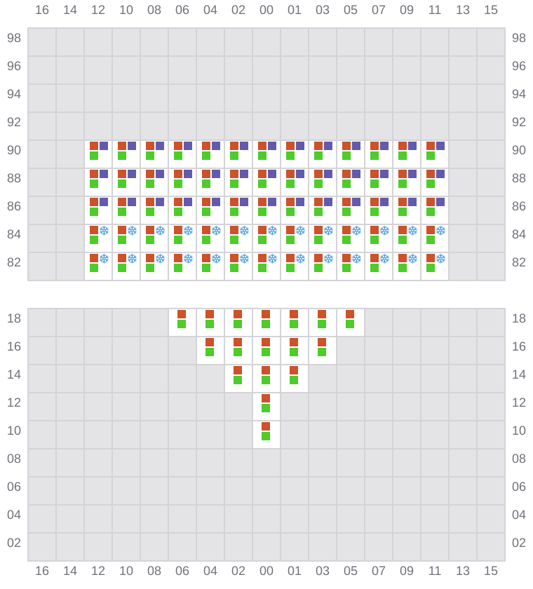 Bay 001 view and slots of YM UNIFORMITY
