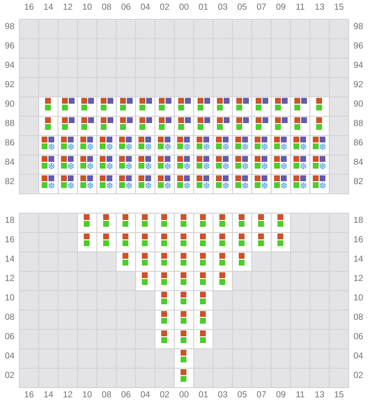 Bay 005 view and slots of YM UNIFORMITY
