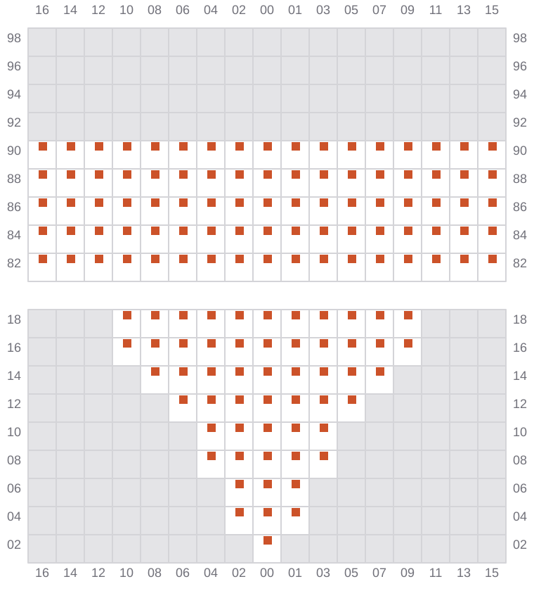 Bay 007 view and slots of YM UNIFORMITY