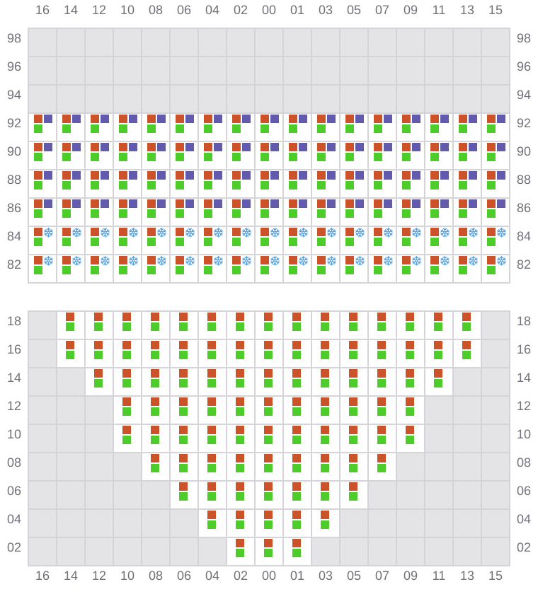Bay 013 view and slots of YM UNIFORMITY