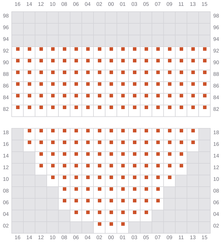 Bay 015 view and slots of YM UNIFORMITY