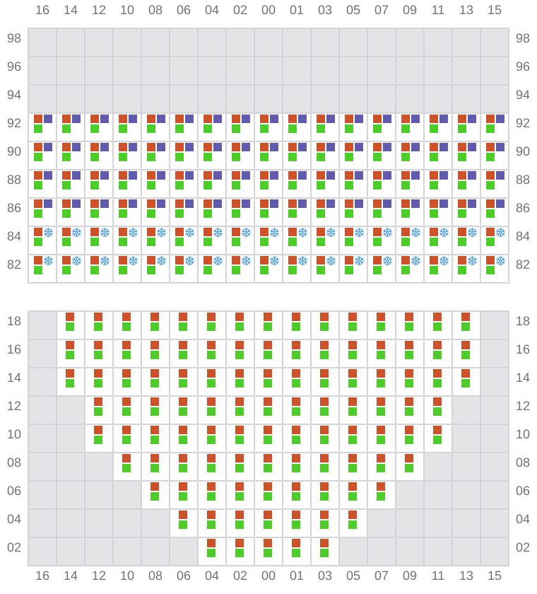Bay 017 view and slots of YM UNIFORMITY