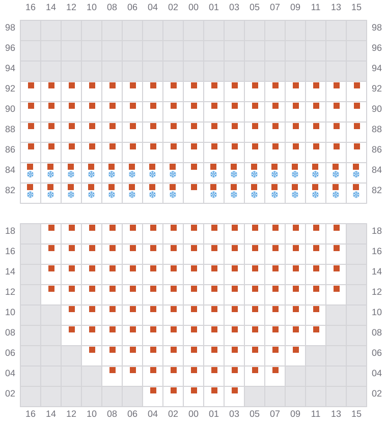 Bay 019 view and slots of YM UNIFORMITY