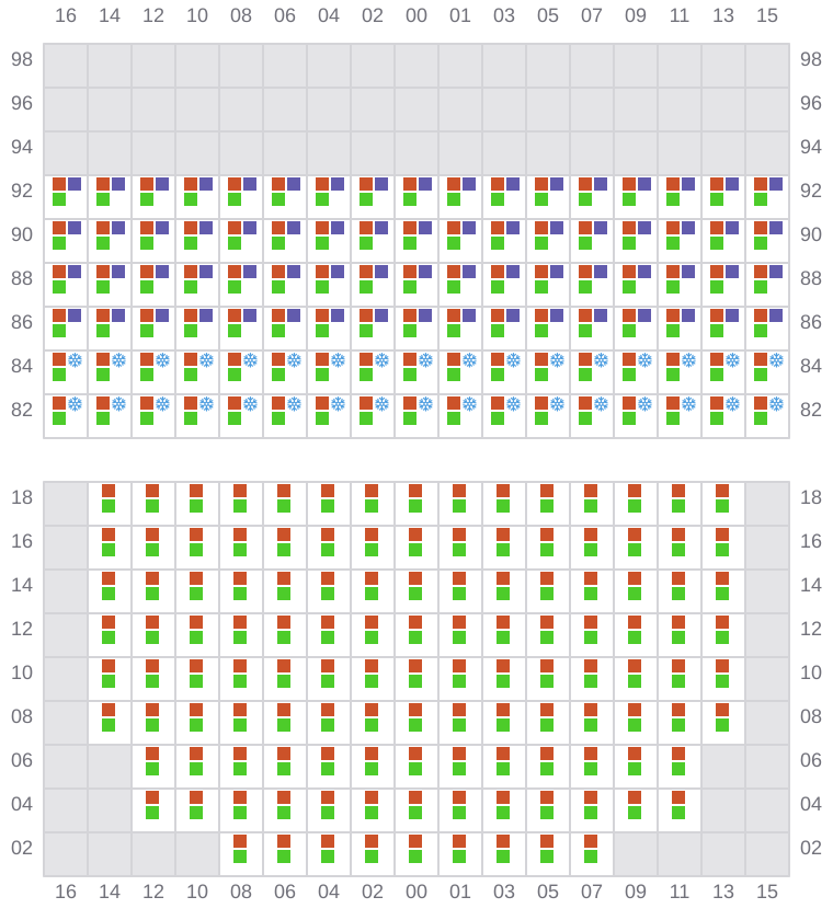 Bay 025 view and slots of YM UNIFORMITY