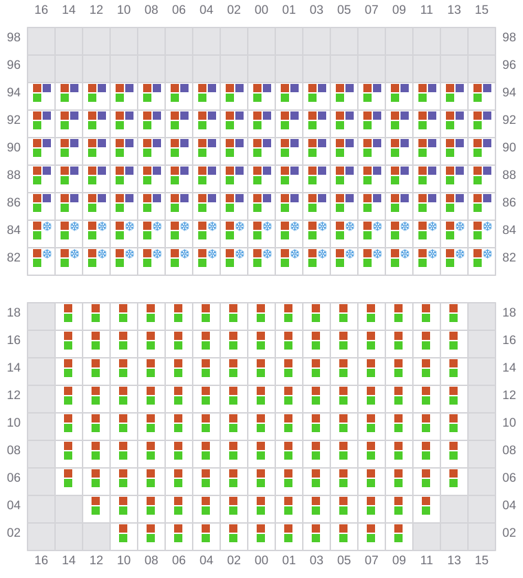 Bay 029 view and slots of YM UNIFORMITY